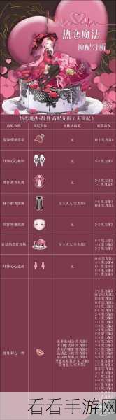 奇迹暖暖芳菲奇旅香氛之梦顶配攻略全揭秘