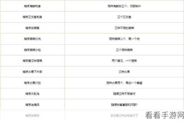 2024创造与魔法甜点小食食谱大全，解锁味蕾新境界的秘籍