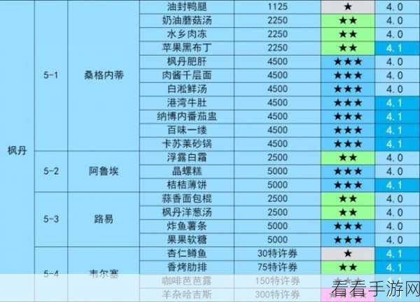原神扣三丝食谱寻觅指南，详尽位置攻略大公开