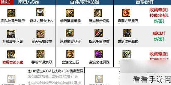 地下城与勇士起源,魔道学者顶级装备搭配攻略