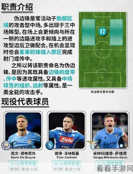 EA SPORTS FC 25 中伪边锋平衡职责的神奇效用与实战解析