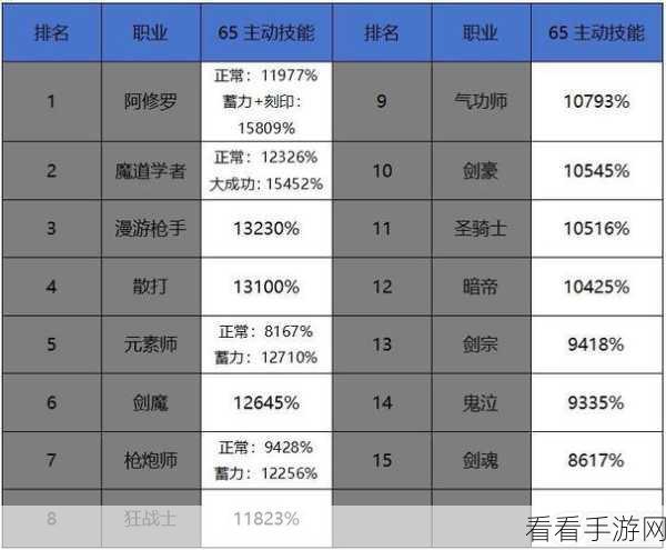 地下城与勇士手游起源版，导师套属性深度解析与实战评测