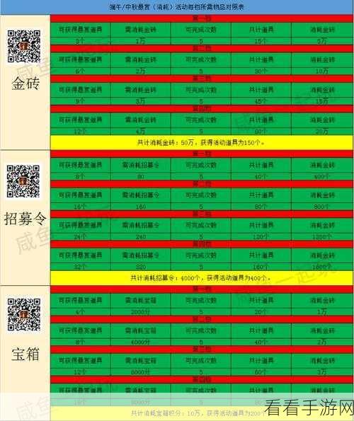 咸鱼之王 4000 关破局秘籍，逐个击破难关指南