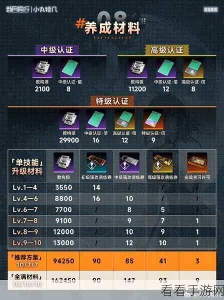 手游攻略，解锁新月同行龙井角色最强配队阵容