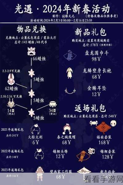 光遇 2025 春节惊喜物品大揭秘