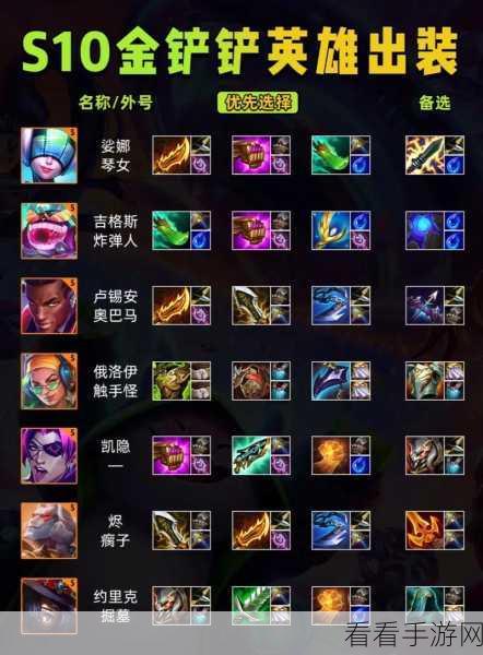 金铲铲之战，俄洛伊的致胜秘籍——出装与玩法全解析