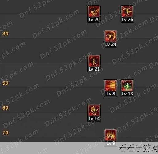 DNF征战者技能加点秘籍,高效刷图必备攻略