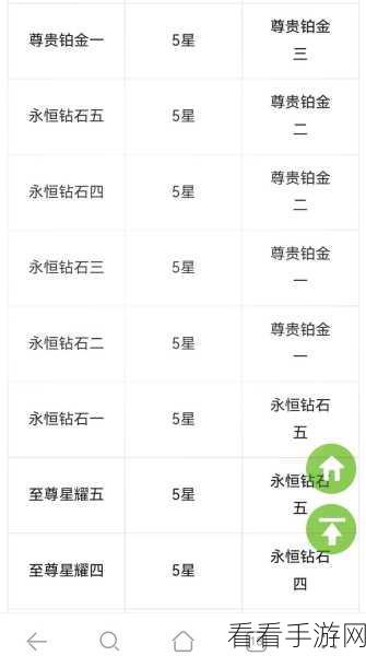 王者荣耀S29赛季段位继承全解析，规则变动与上分攻略
