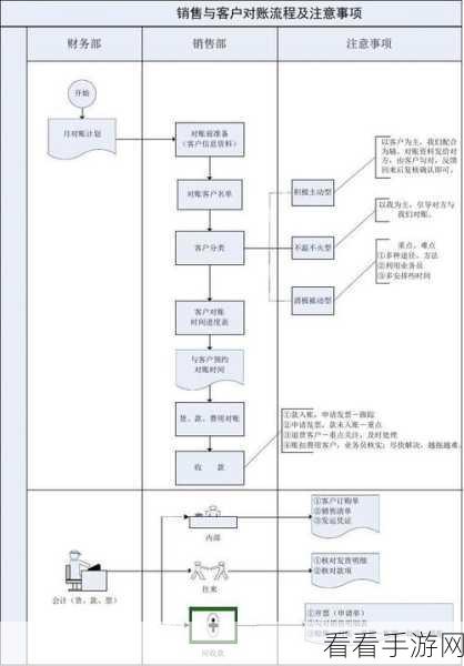 乐速通开户信息变更审核全解析，流程、时长与注意事项