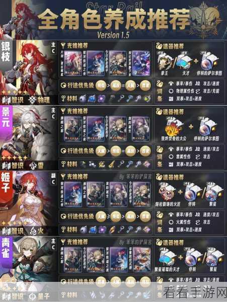 崩坏星穹铁道，新手必看！打造最强开荒阵容攻略
