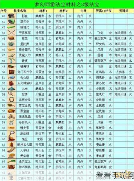 玲珑玉合成秘籍，打造造梦西游3顶级法宝