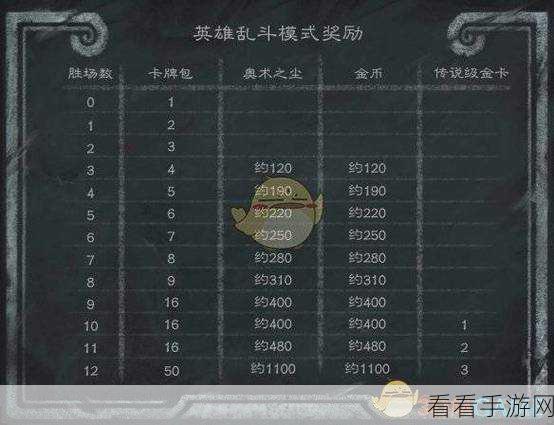 炉石传说天梯顶尖对决，揭秘前百强鱼人骑卡组制胜策略
