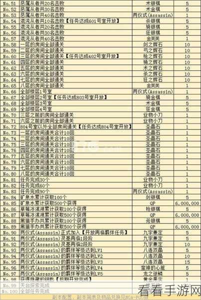 FGO万圣节三期活动掉落全解析，稀有材料掉落率大揭秘