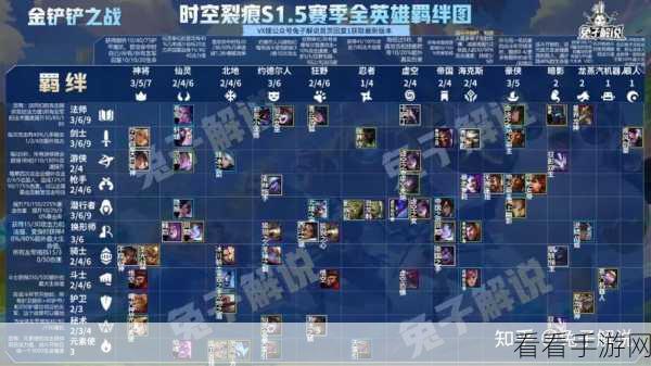 金铲铲之战 S8 赛季段位继承全揭秘及实战攻略