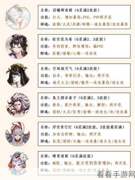 阴阳师手游，SP 式神少羽大天狗传记解锁秘籍大公开