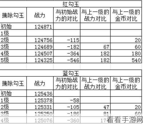 火影忍者手游战力提升攻略,揭秘战力礼包与快速升战秘籍