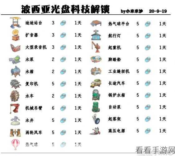 波西亚时光深度攻略，解锁灌溉器秘籍与蓝宝石挖掘宝地