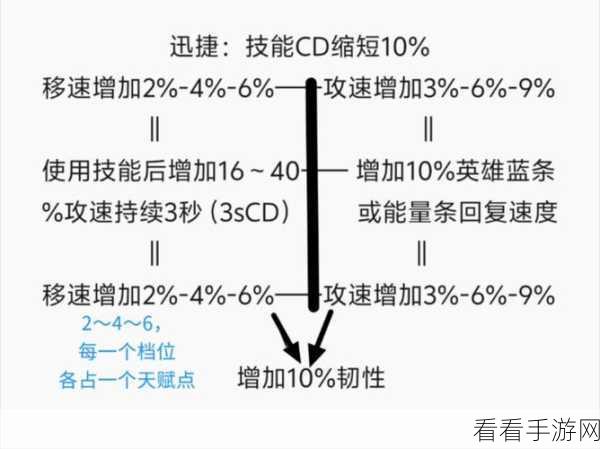 王者荣耀符文系统全解析，如何高效获取与搭配整数符文？