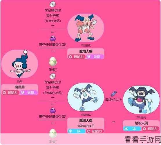 宝可梦大集结深度攻略，掌握魔墙人偶的制胜技巧与技能搭配