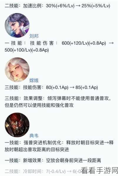 探秘嫦娥，铭文与出装的终极指南