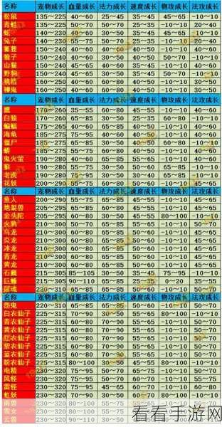 问道手游法宠妖石完美搭配秘籍