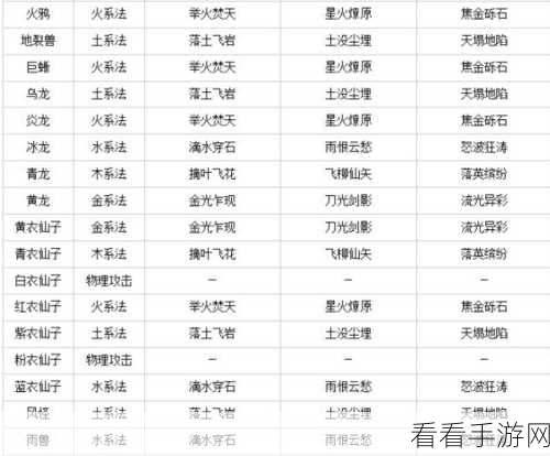 问道手游法宠妖石完美搭配秘籍