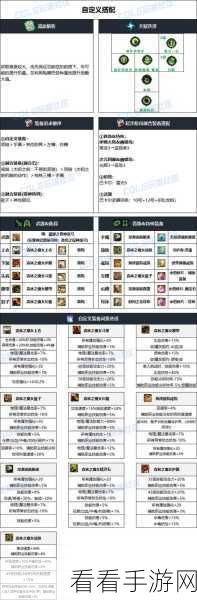 DNF 神界版本，极品魔女自定义词条大揭秘