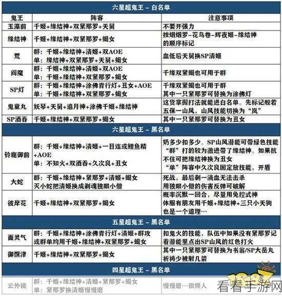 阴阳师山风超鬼王活动攻略，商店兑换指南，揭秘最优选择！