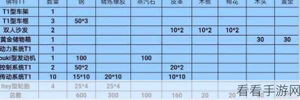 雪原霸主养成记，详解创造与魔法雪原熊驯服技巧及保底包数量揭秘