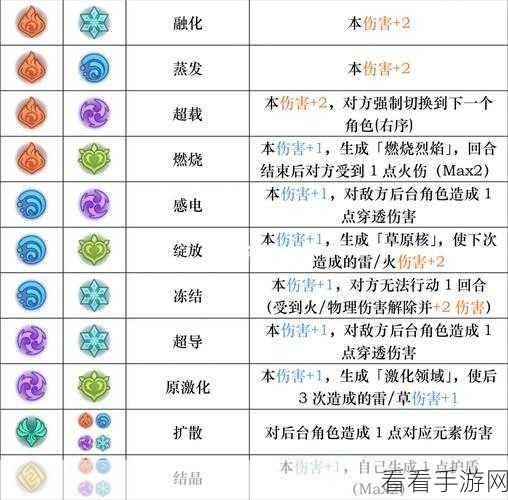 原神元素反应秘籍，搭配效果大揭秘