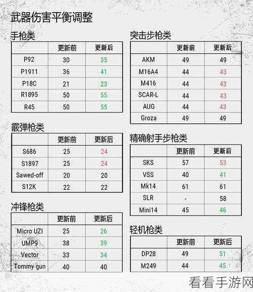 绝地求生全军出击，新载具罗尼性能全解析及实战攻略