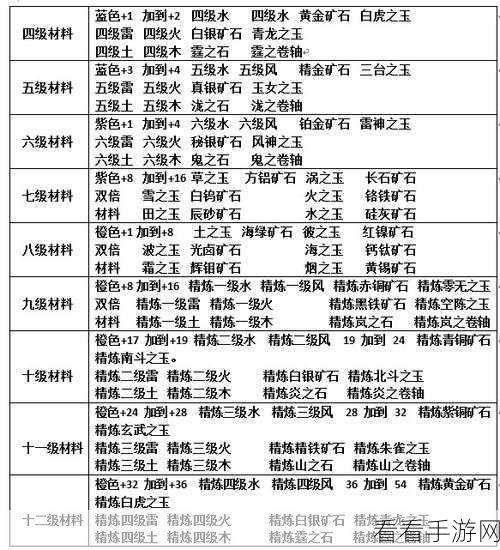 火影忍者手游，全面解析装备材料等级表，助你战力飙升！
