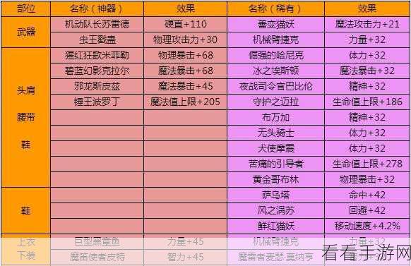 地下城与勇士，顶尖刷粉卡秘籍，揭秘高效掉落稀有粉色卡片地图