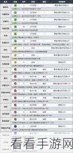 DQ3 重制版职业性格秘籍，找准最佳属性