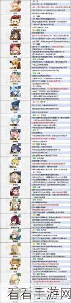 原神五星角色强度探讨，主角真的最弱吗？