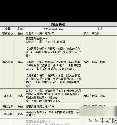 不思议迷宫，土系六阶魔法速刷秘籍大公开