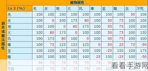仙境传说RO手游，深度解析属性相克系统，打造无敌战斗策略