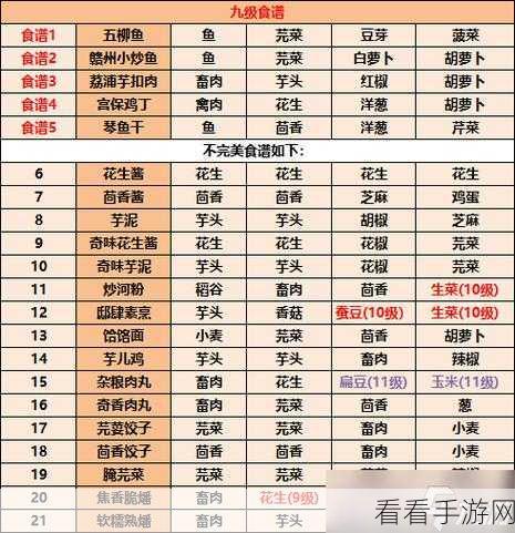烟雨江湖美食秘籍，解锁白灼女神蛤食谱，打造江湖第一美味
