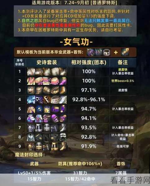 DNF手游韩服新手攻略，顶尖职业选择推荐，助你快速上手！