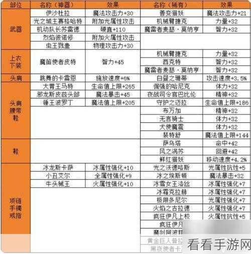 DNF手游魔道学者技能加点全攻略,打造最强魔法使的秘籍