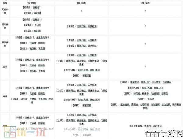烟雨江湖之八卦门，畅玩秘籍与势力全攻略