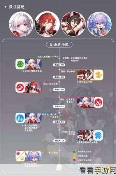 崩坏星穹铁道,顶尖配队策略揭秘,打造无敌战斗阵容