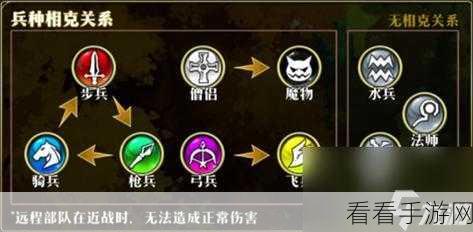 梦幻模拟战手游，兵种克制终极指南