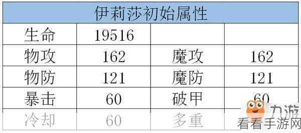 龙族幻想，揭秘伊莉莎获取攻略，解锁专属伙伴魅力
