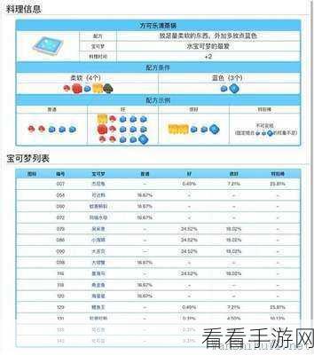 宝可梦大探险,解锁全食谱配方,打造你的探险美食秘籍