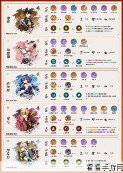 原神宵宫的绝佳角色搭配秘籍大公开
