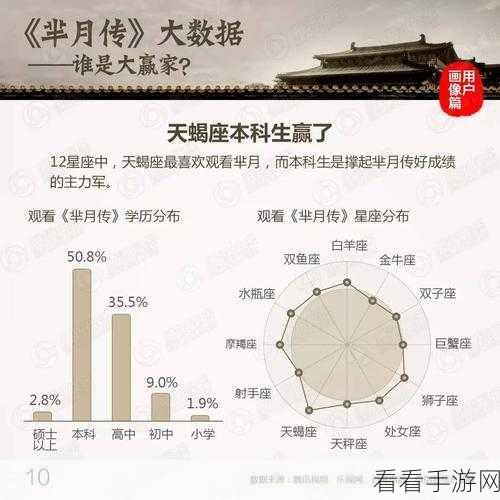 芈月热度与冲排名攻略大揭秘