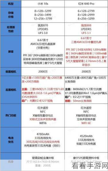 Redmi K40 vs 小米10S，性能、摄影与性价比大比拼，哪款才是你的菜？
