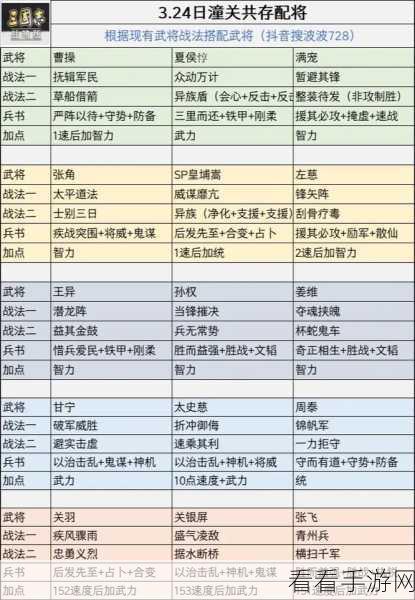 三国志・战略版，三位新女武将竟无一能战？