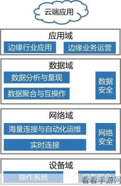 iPhone缺失设备管理之谜，深入解析与应对策略